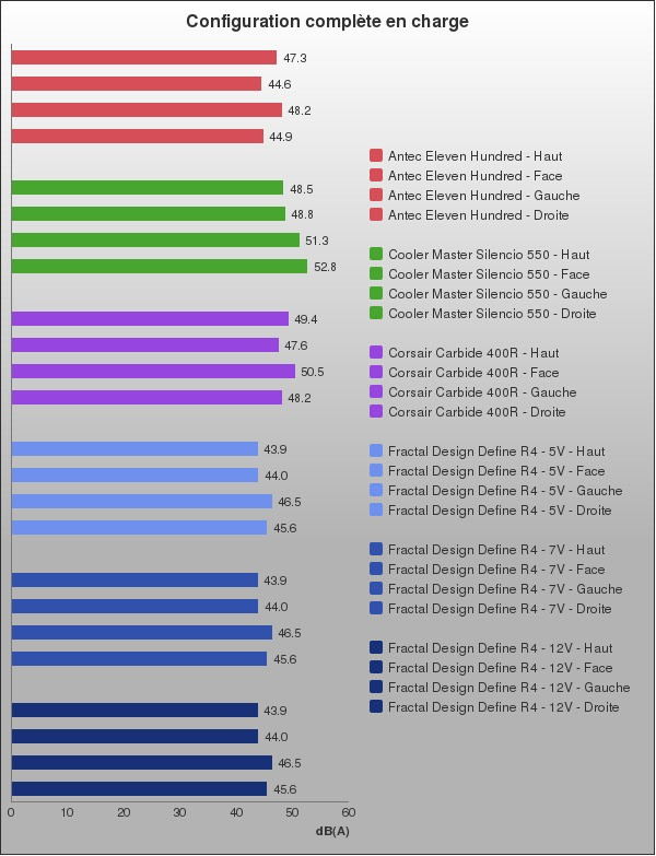 Benchmark : 100-1430