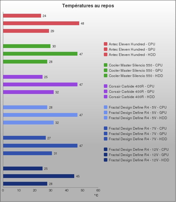 Benchmark : 100-1426