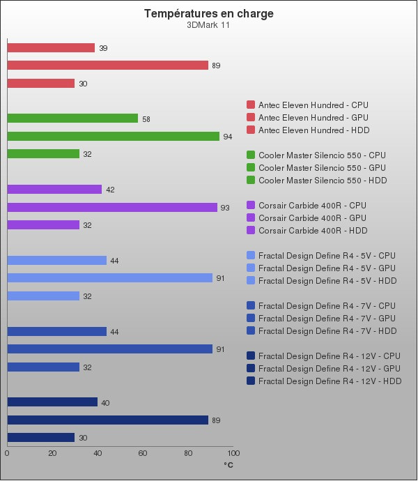 Benchmark : 100-1428