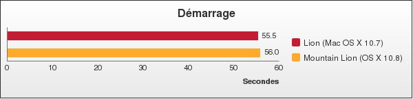 Benchmark : 102-1442