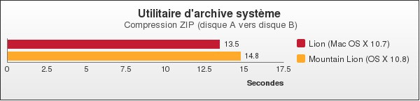 Benchmark : 102-1438