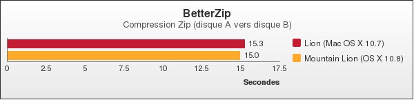 Benchmark : 102-1440