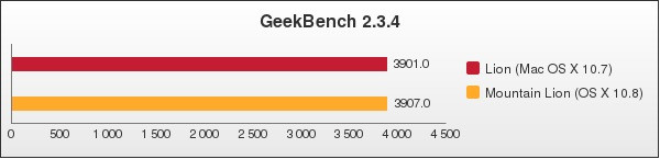 Benchmark : 102-1444