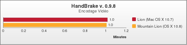 Benchmark : 102-1454