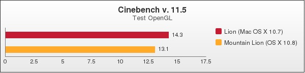 Benchmark : 102-1448