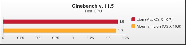 Benchmark : 102-1446