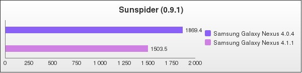 Benchmark : 106-1460