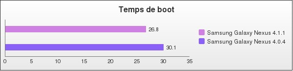 Benchmark : 106-1472