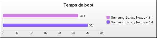 Benchmark : 106-1472