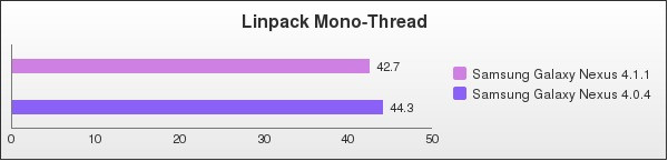 Benchmark : 106-1464