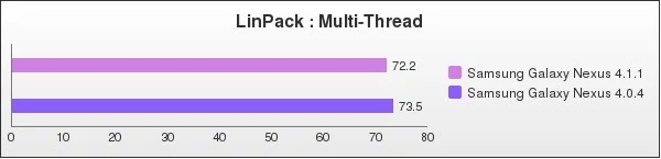 Benchmark : 106-1466
