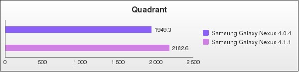 Benchmark : 106-1470