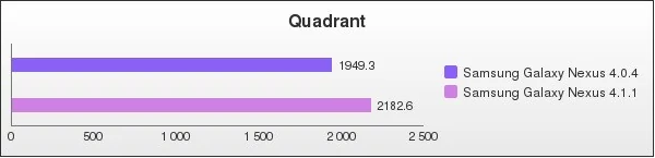 Benchmark : 106-1470
