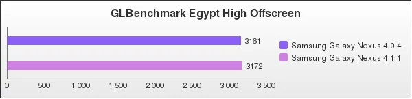Benchmark : 106-1462