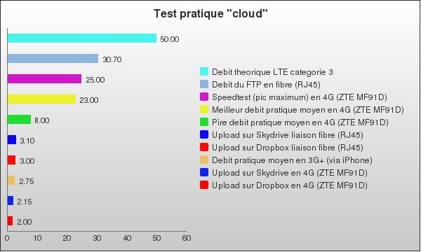 Benchmark : 110-1522