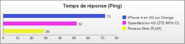 Benchmark : 110-1523