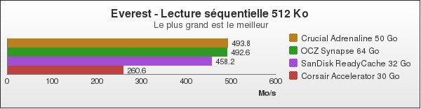 Benchmark : 119-1577