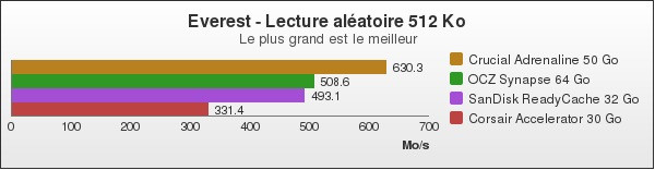 Benchmark : 119-1575