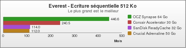 Benchmark : 119-1569