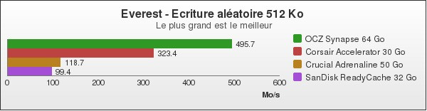 Benchmark : 119-1563