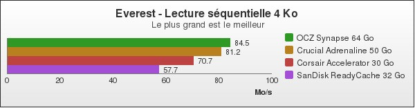 Benchmark : 119-1571