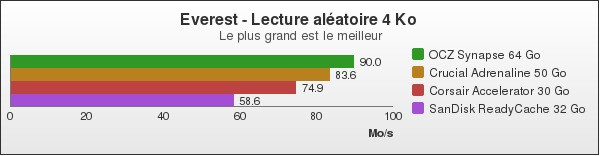 Benchmark : 119-1573