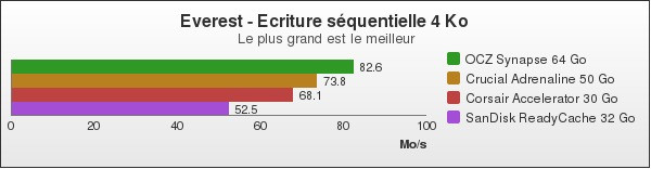 Benchmark : 119-1565