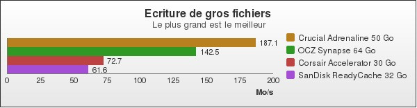 Benchmark : 119-1581