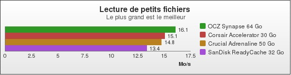 Benchmark : 119-1583