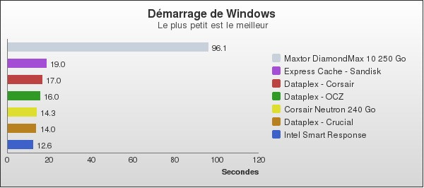 Benchmark : 119-1591