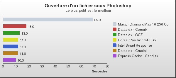 Benchmark : 119-1593