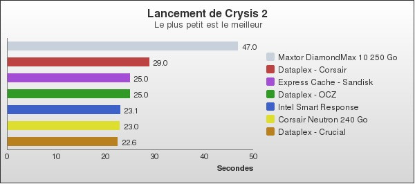 Benchmark : 119-1595