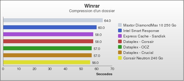 Benchmark : 119-1599