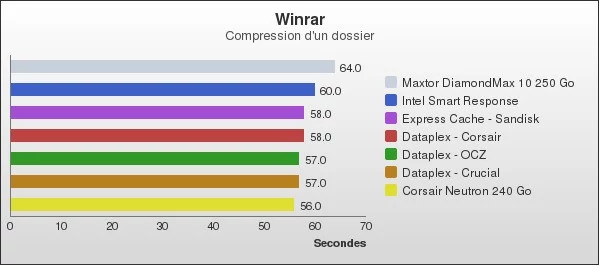 Benchmark : 119-1599
