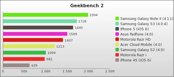 Benchmark : 56-1605