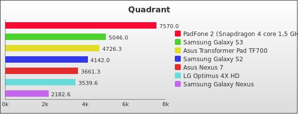 Benchmark : 115-1551