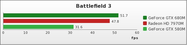 Benchmark : 121-1609