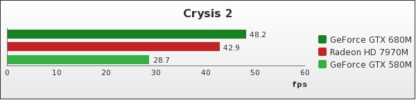 Benchmark : 121-1611