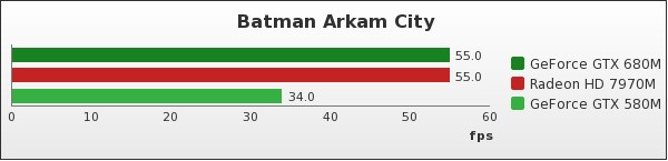 Benchmark : 121-1613