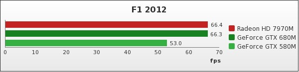 Benchmark : 121-1615