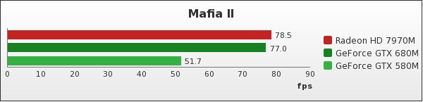 Benchmark : 121-1635