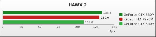 Benchmark : 121-1617