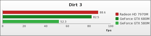 Benchmark : 121-1619