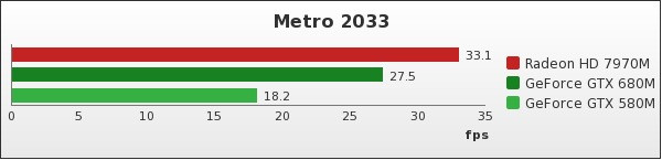 Benchmark : 121-1621