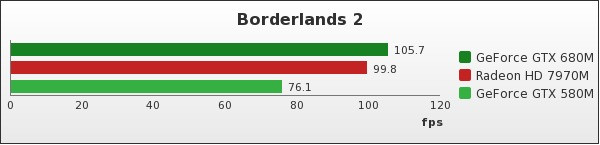 Benchmark : 121-1623