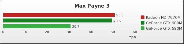 Benchmark : 121-1625