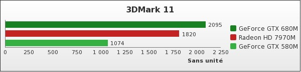 Benchmark : 121-1627