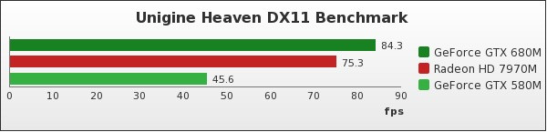 Benchmark : 121-1629