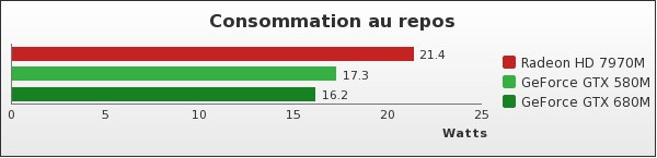 Benchmark : 121-1631