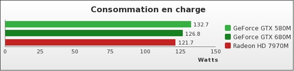 Benchmark : 121-1633